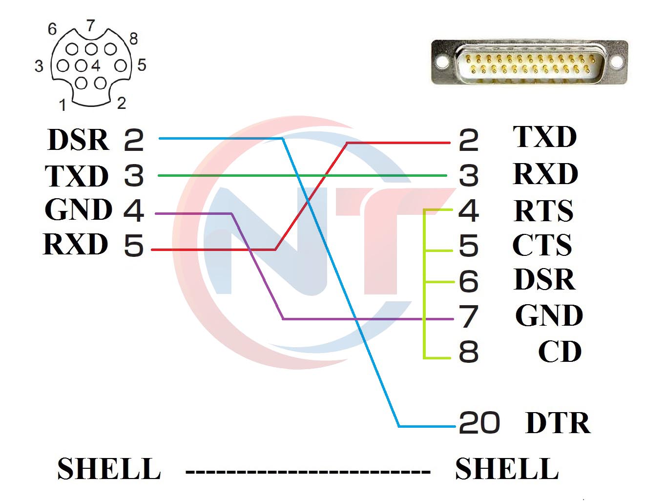 Cáp lập trình Macintosh KRS-406M2K Rs232 cross connection cable midi din 8 pin male to Db25 pin male length 2M
