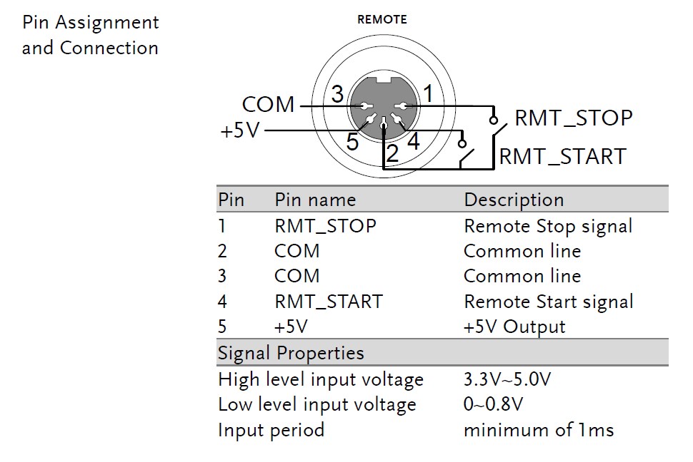 Cáp REMOTE terminal kết nối máy kiểm tra an toàn điện GPT-12000 series của hãng GW-Instek connect with Configure the CONTROL cable 5-pin DIN terminal Length 3M
