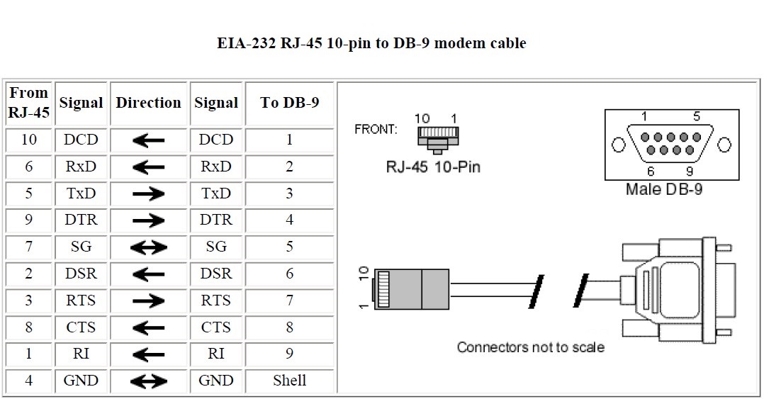 EIA-232 76000239 Modem Cables Serial DB9 Male to RJ45 Straight 10pin Cable for Digibox and other device