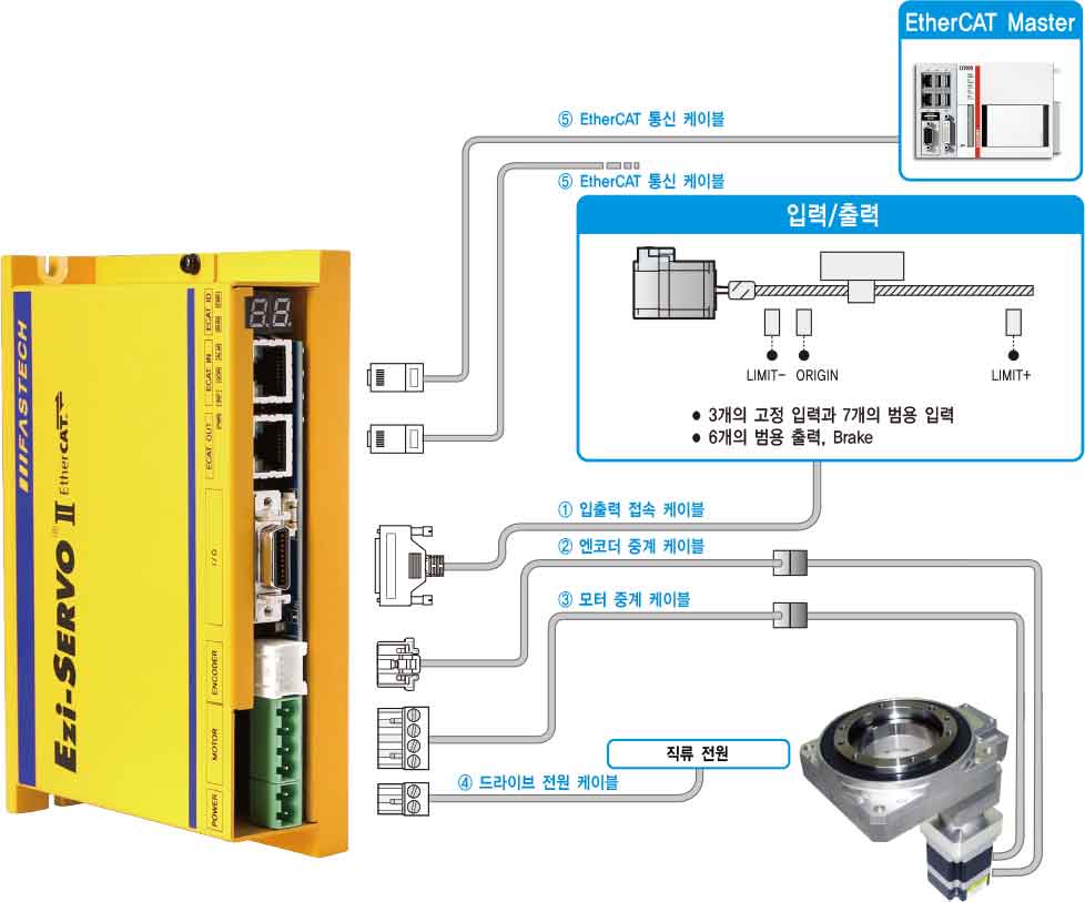 Cáp lập trình điều khiển CSVO-S-030F Connect Ezi-SERVO With Terminal I/O Signal Connection CN1 Cable Mdr 20pin Length 3M