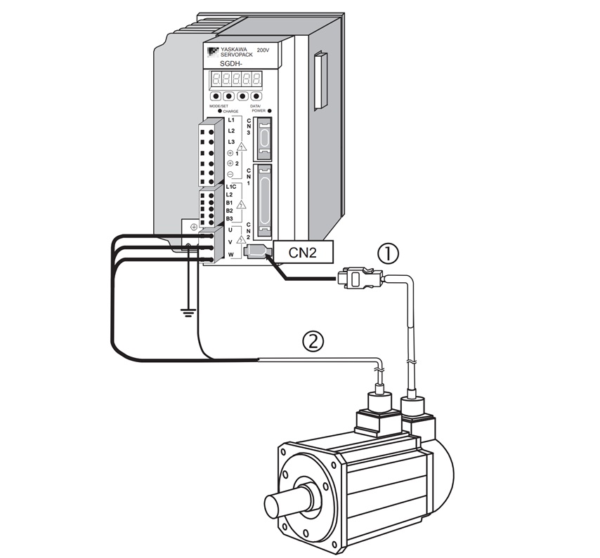 Cáp Mã Hóa Điều Khiển JZSP-CMP02-05 Kết Nối Servo Driver Yaskawa Sigma 5,7 For SGMGH/SGMSH/SGMDH/SGMUH Servomotors  Encoder Cable Length 5M